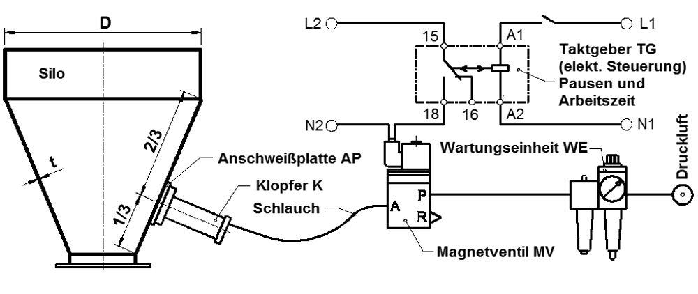 singold-pneumatischer-klopfer-konfiguration